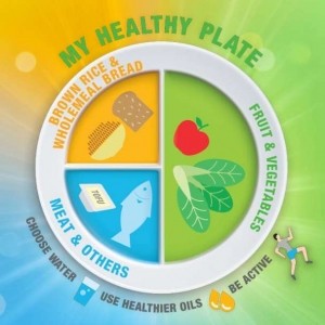 my-healthy-plate HPB