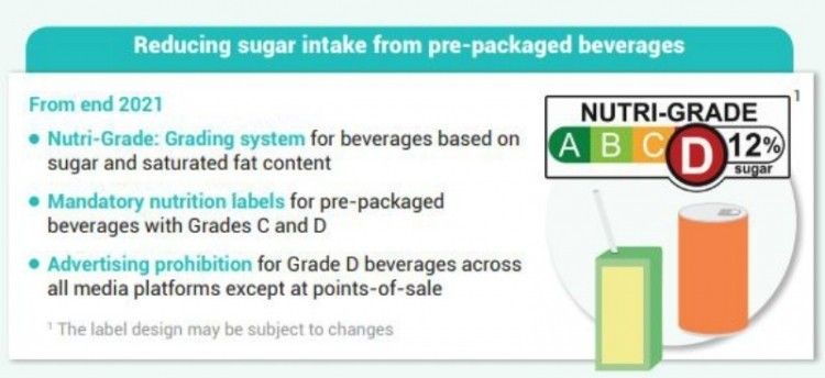 Adapting to Nutri-Grade: Singapore beverage firm to launch new low-sugar products to avoid labelling repercussions