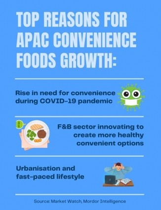 Infographic 3Top reasons for APAC Convenience foods growth