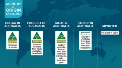 A food fraud and labelling expert has criticised Australia’s ‘kangaroo in a triangle’ country-of-origin labels of making it easier for food fraud to take place, especially in international settings. ©NSW Food Authority
