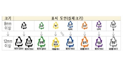 The South Korean government has released draft regulations upgrading the recycling symbol requirements for all recyclable food and beverage packaging in the country. ©South Korea Ministry of Environment 