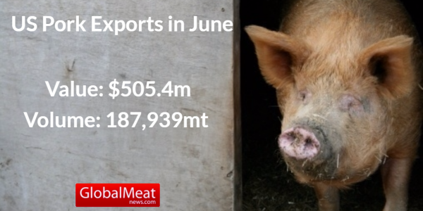 USMEF, pork, meat, trade business