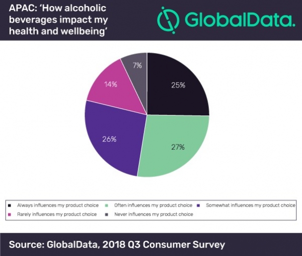 global data chart