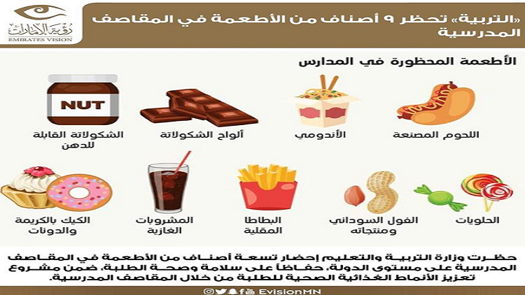 The UAE Ministry of Education has banned the sale of nine "unhealthy" food in all school canteens.  