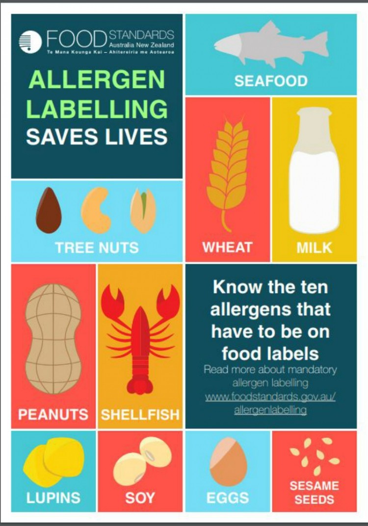 More than half of all cases of anaphylaxis or food allergy reactions featured in a new study occurred after the consumption of products that failed to contain any allergen warning labels. ©FSANZ