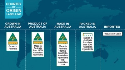 The labelling requirements vary depending on if it was grown, produced, made or packed in Australia or another country.  ©NSW Food Authority