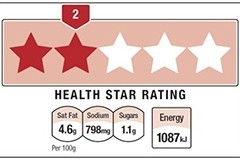The Healthy Star Rating system has come under fire