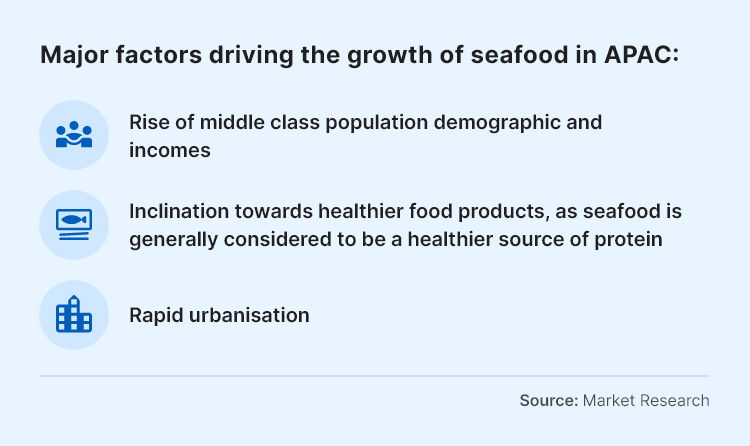 APAC-driving-seafood-growth